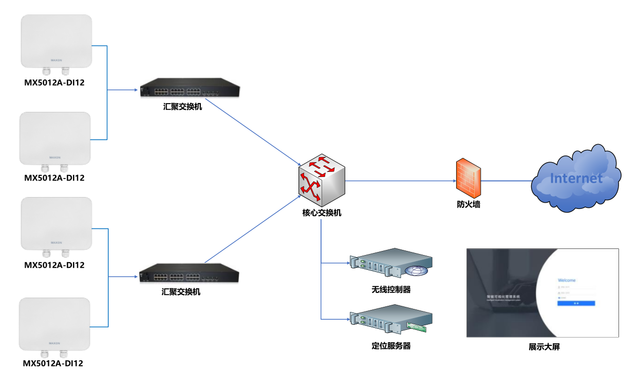 MX5012A DI12應(yīng)用場景